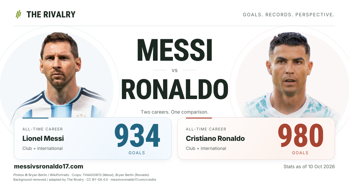 Lionel Messi: Goals, Stats & Awards — 2026 | The Rivalry